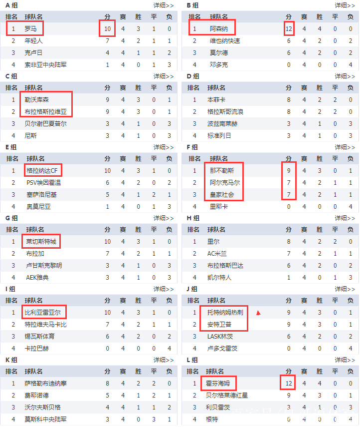 那不勒斯内部会议纪要流出——集结日更衣室发声，欧联使命明确，赛程密集仍需轮换的简单介绍-开云官方网站